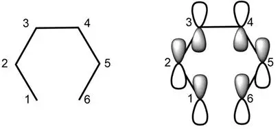 Circumpolar response machine - organic chemical ring response theory - electrocyclic response mechanism