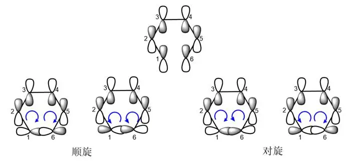 Episode of circumference-reaction machines   electro-reactive mechanisms   organic chemistry-reaction cycles
