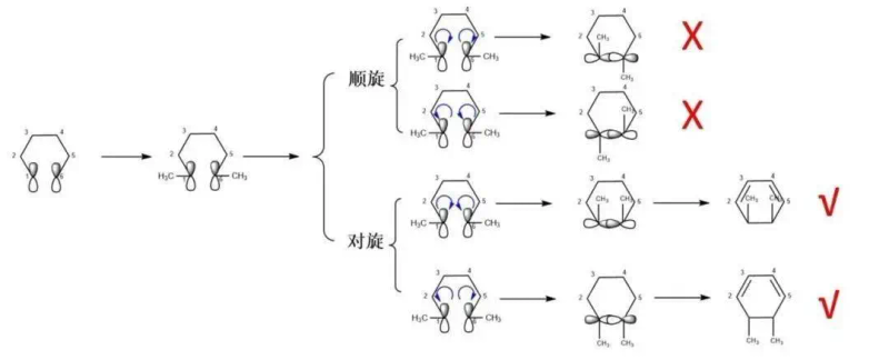 Episode of circumference-reaction machines   electro-reactive mechanisms   organic chemistry-reaction cycles