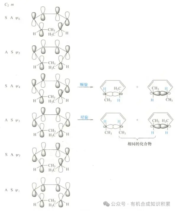 Electro-circum-reactive machines   organic chemical ring response theory   round-reaction mechanism