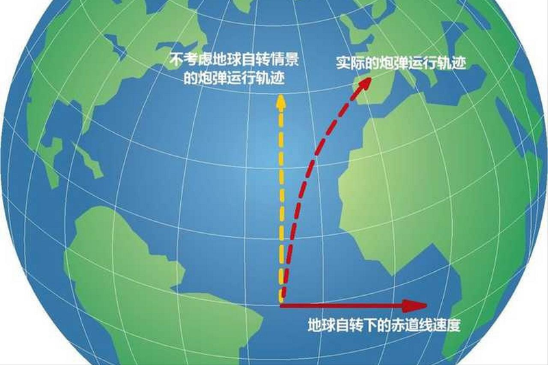 The cause of the river ladder the cause of the bending of the river the directional forces of the earth and the circulation of the landscape