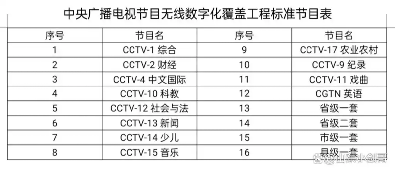 Digital television principles - what is terrestrial digital television
