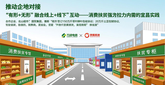 Three gorges to the online news centre