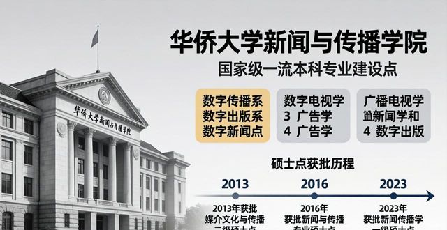 Ohio university school of journalism