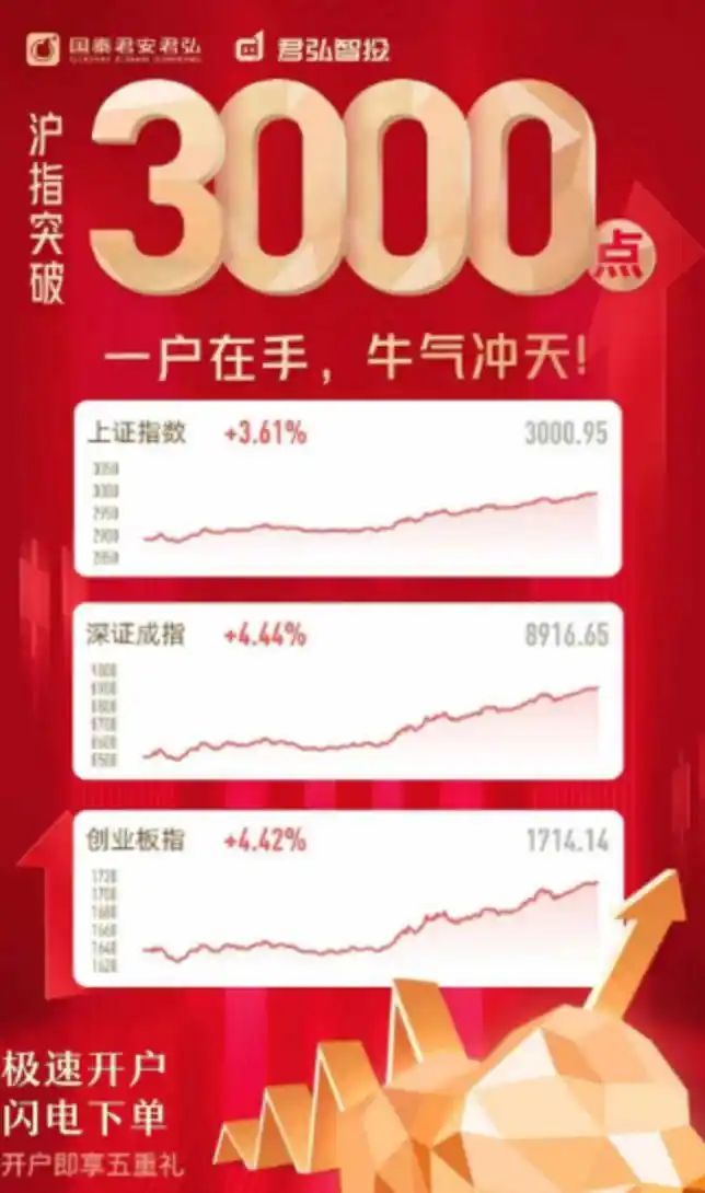 Securities newspaper news map