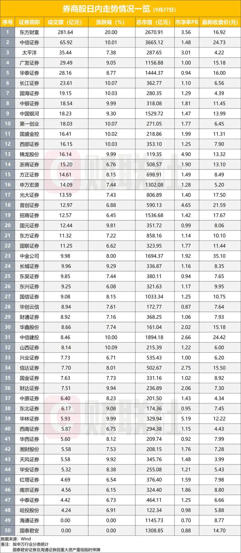 Securities newspaper news map