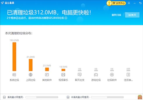 How do you unload the hot news