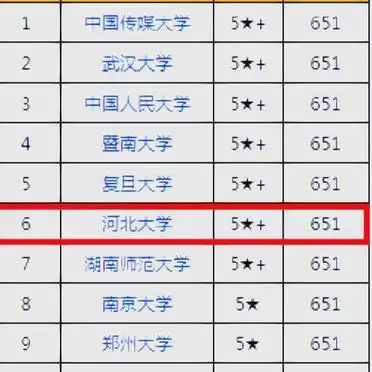 Information dissemination at hebei university