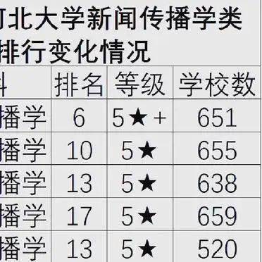 Information dissemination at hebei university