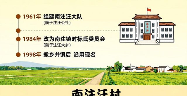 It's the south east village news