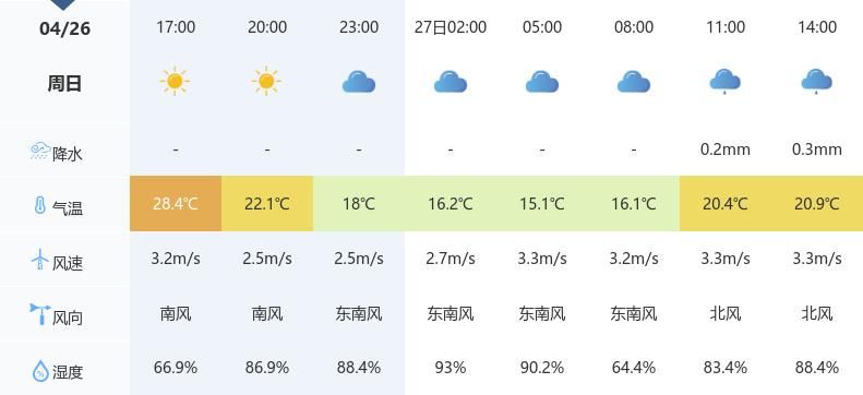 Hubei state news