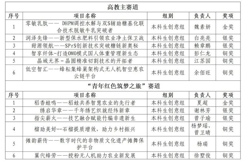 Information centre, science and technology college, nanchang university
