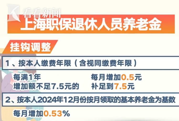 Shanghai pension adjustment message