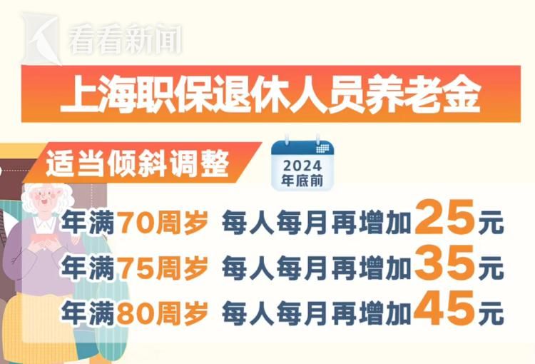 Shanghai pension adjustment message
