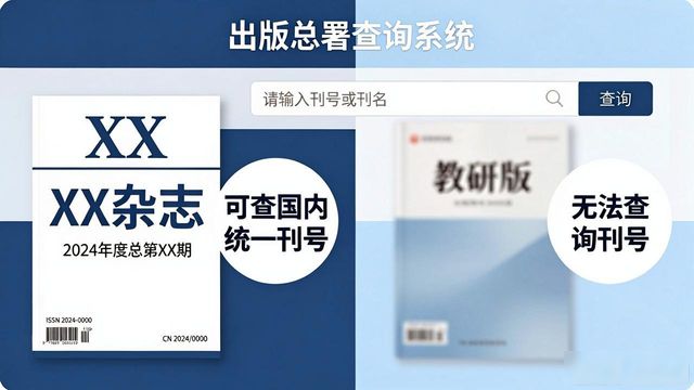 Query links to the national press and publications administration ' s periodicals