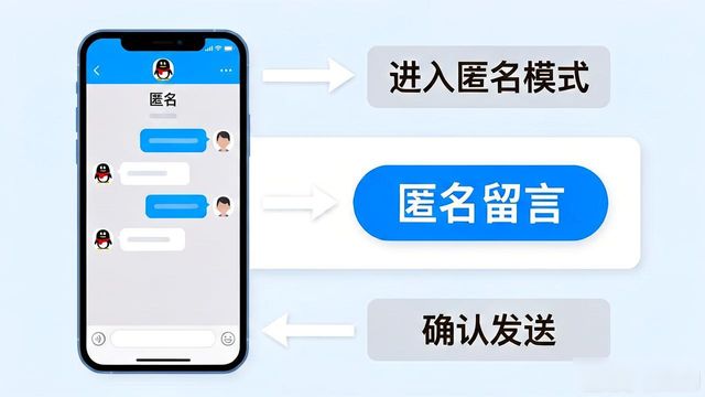 How do you send anonymous messages from qq friends