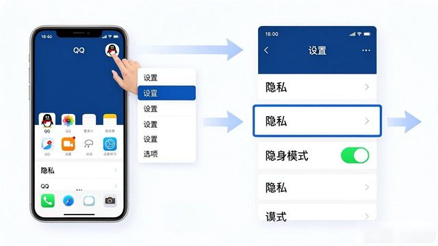 How do you send anonymous messages from qq friends