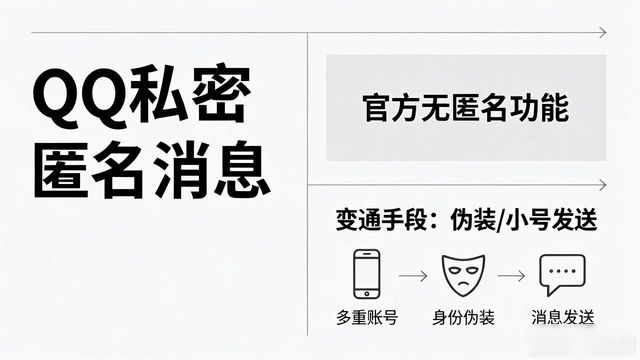 How do you send anonymous messages from qq friends