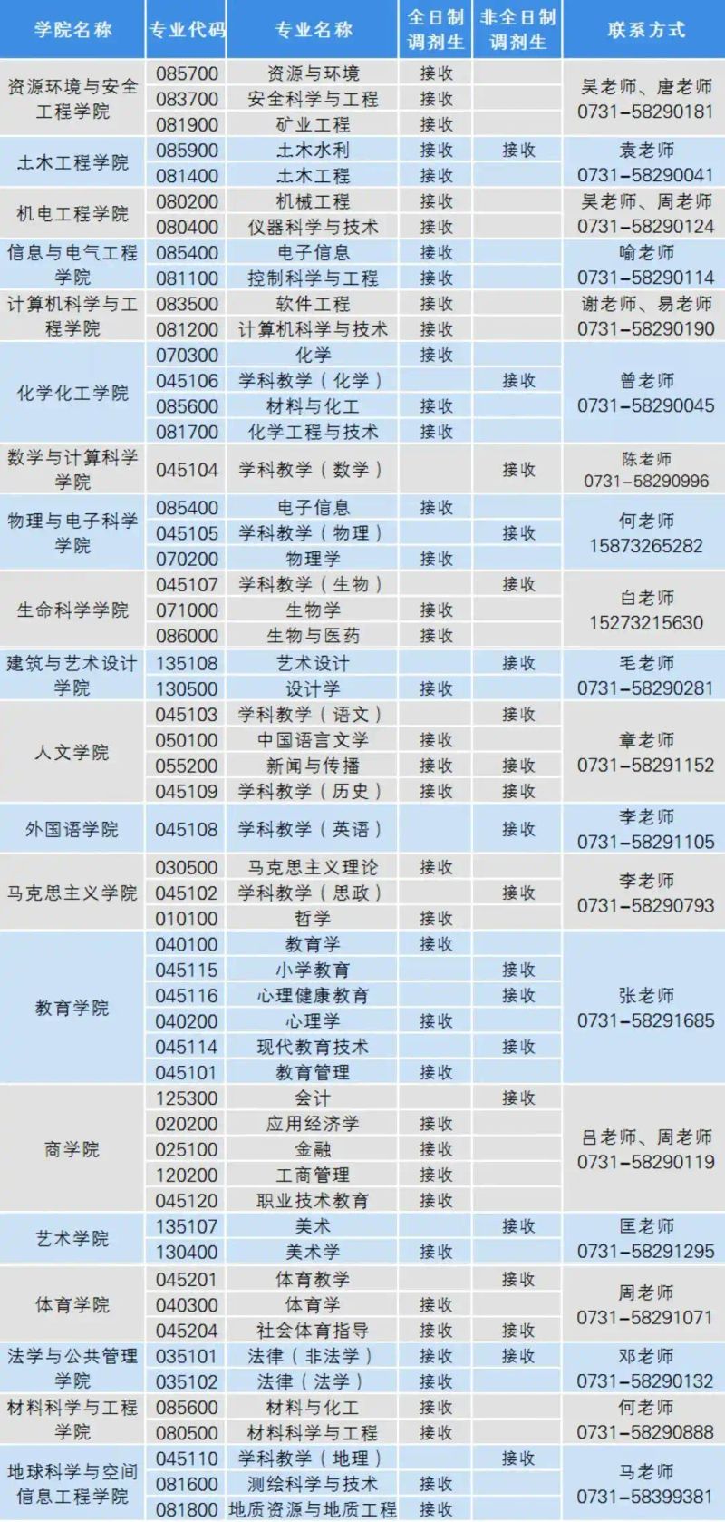 University news transfer