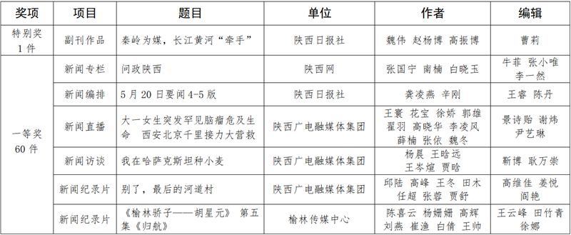 Shaanxi news news first news