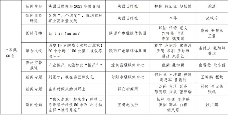 Shaanxi news news first news