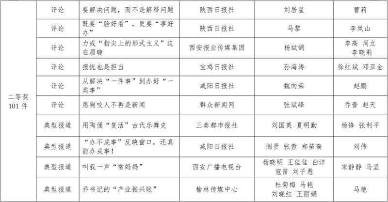 Shaanxi news news first news