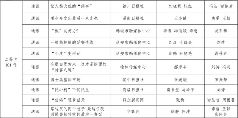 Shaanxi news news first news