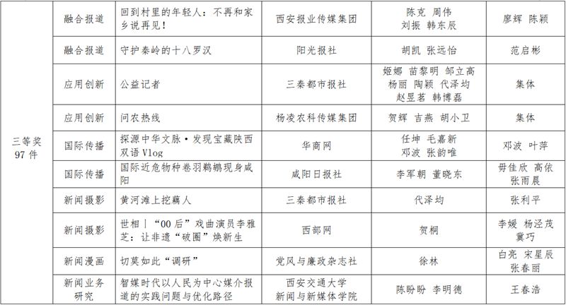 Shaanxi news news first news