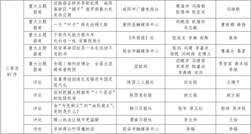 Shaanxi news news first news