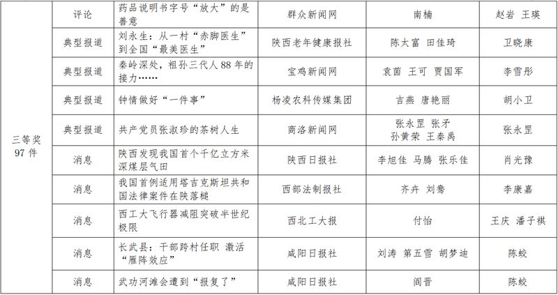 Shaanxi news news first news