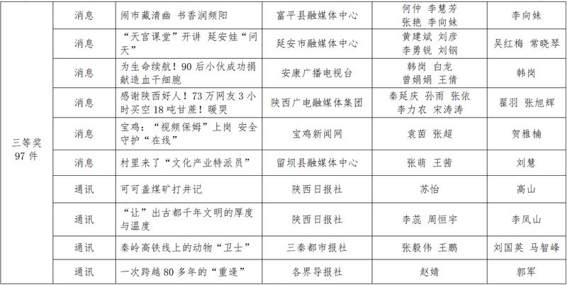 Shaanxi news news first news