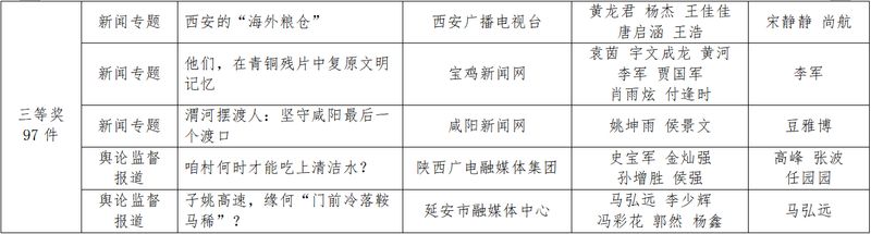 Shaanxi news news first news