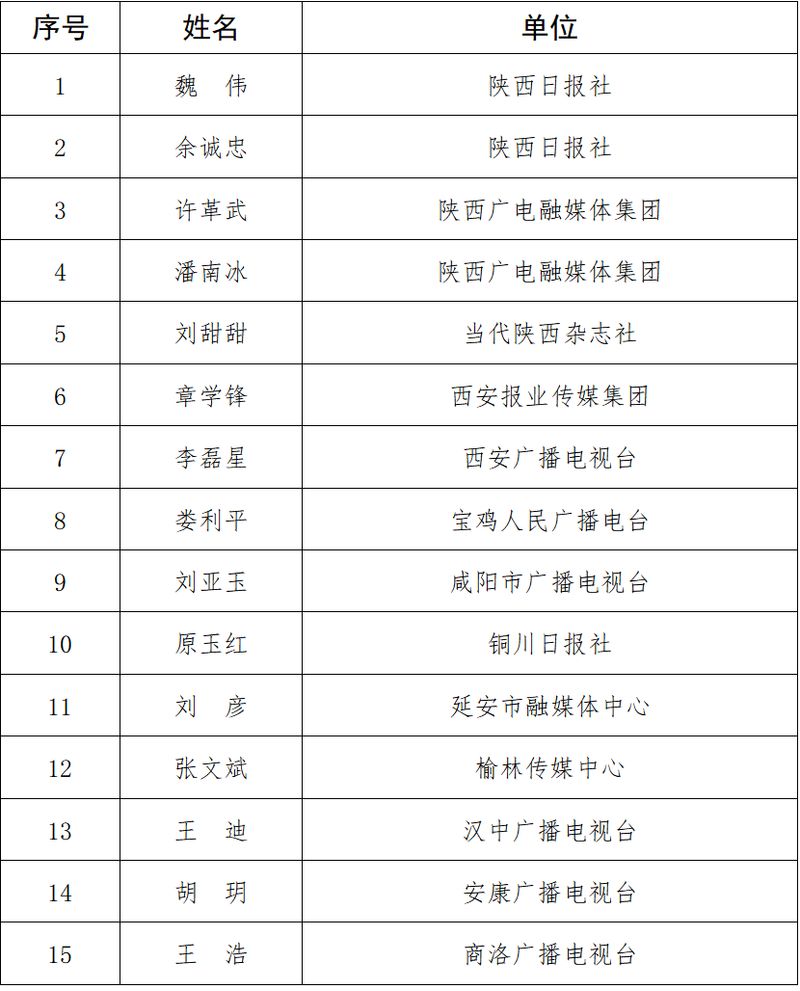 Shaanxi news news first news