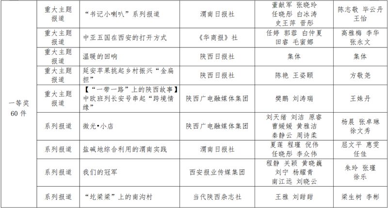 Shaanxi news news first news