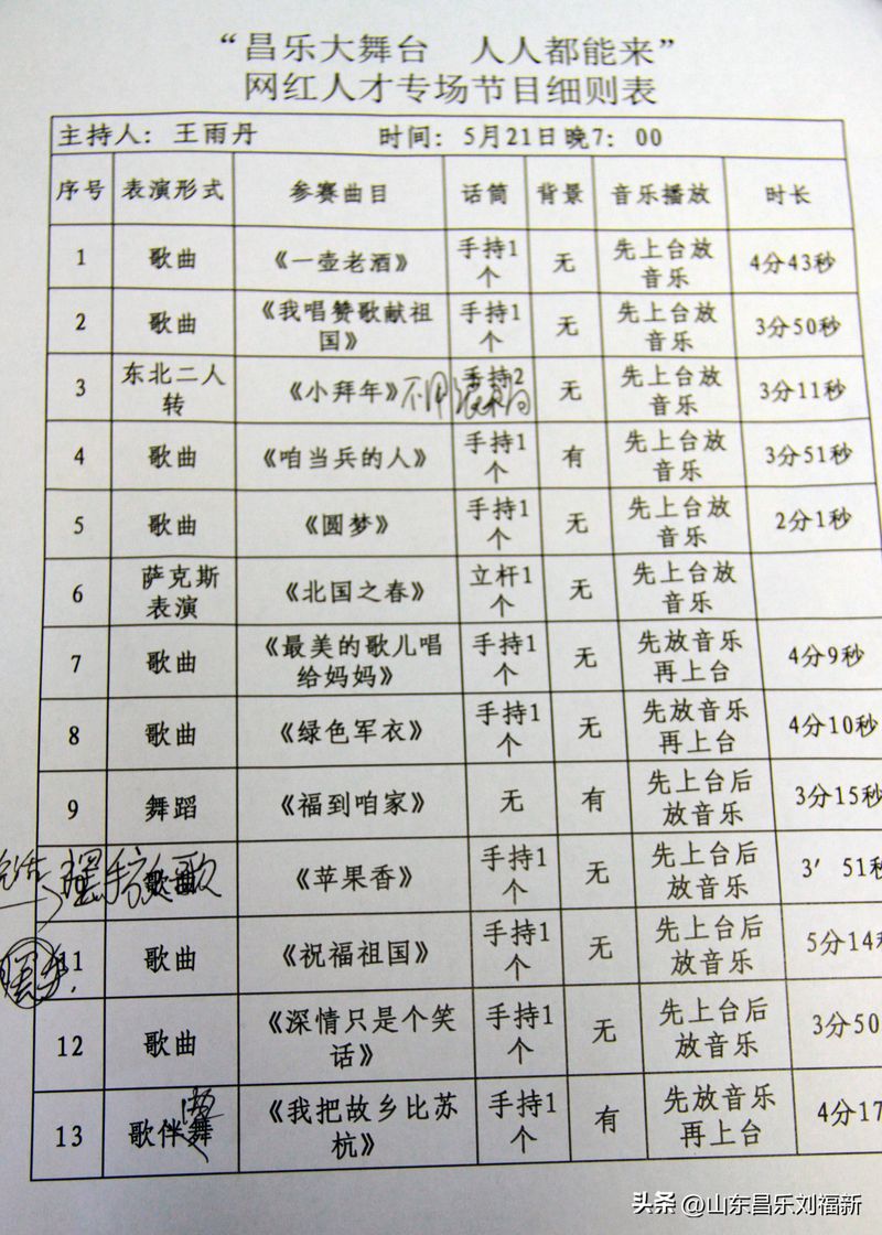 Chang lo media network news